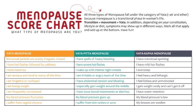 What type of menopause are you?