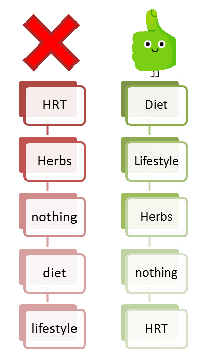 HRT-DIET