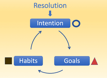 Resolution circle