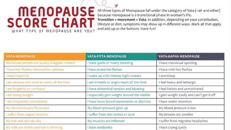 What type of menopause are you
